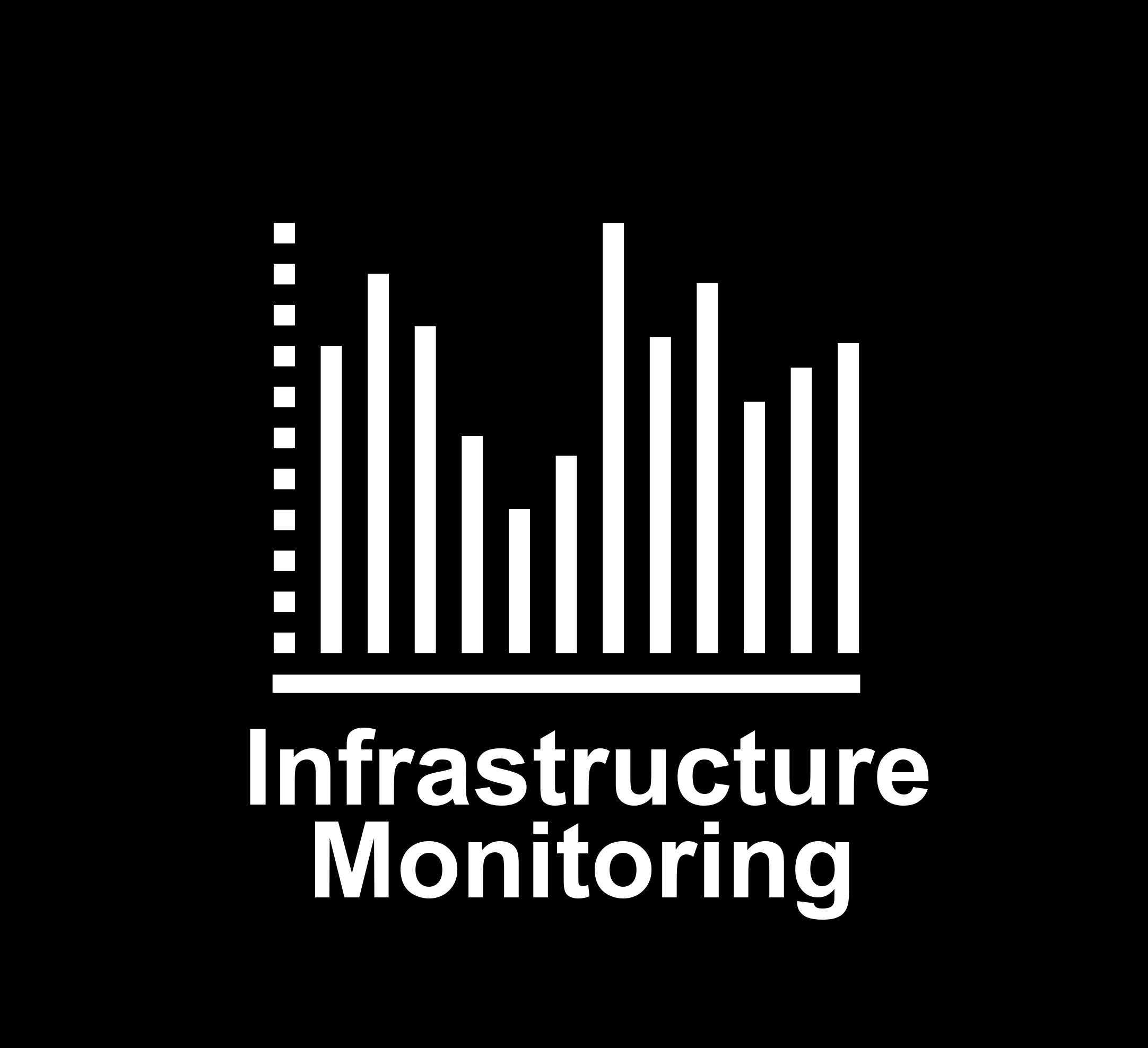 Infrastructure Monitoring