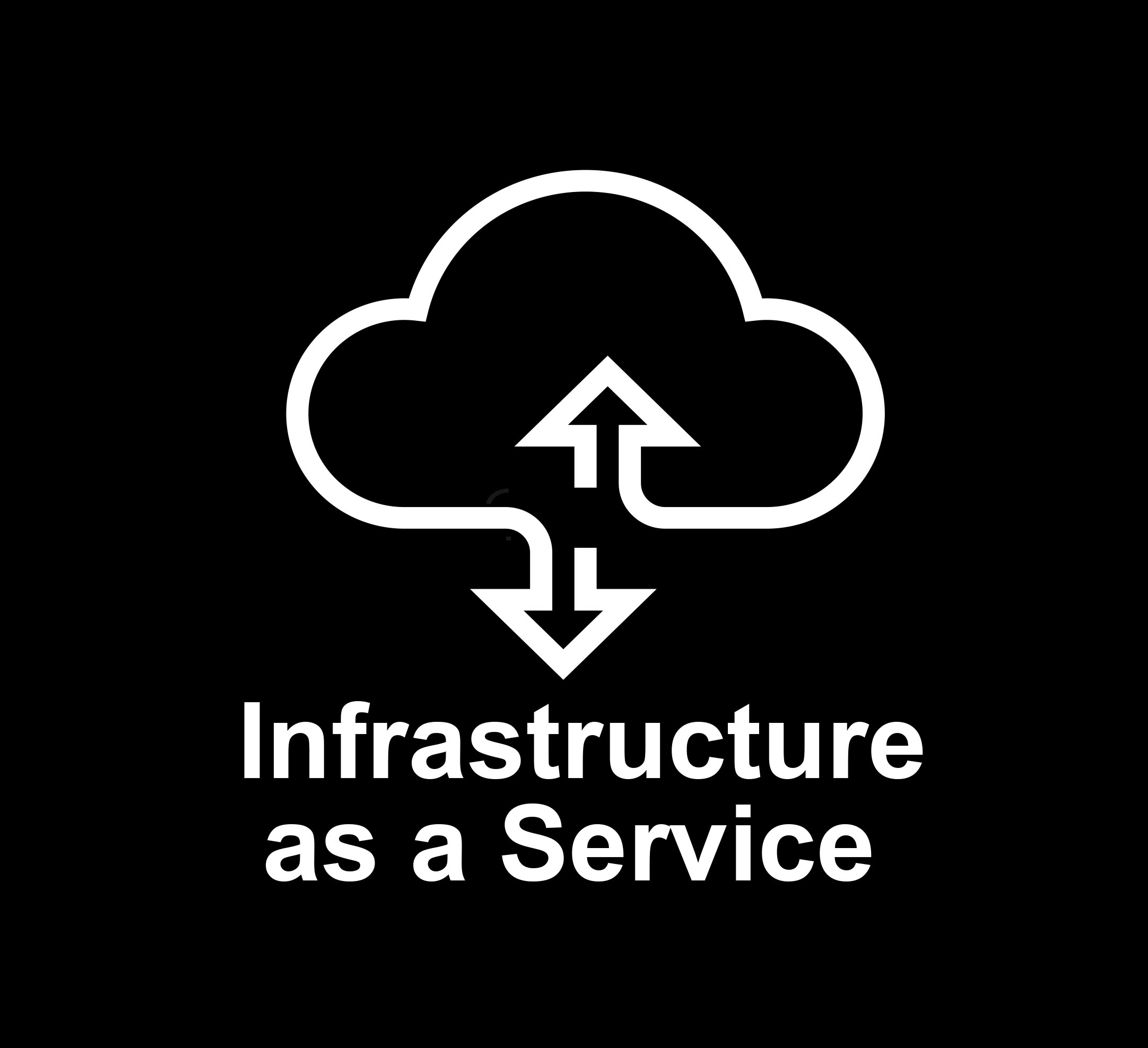 infrastructure as a service